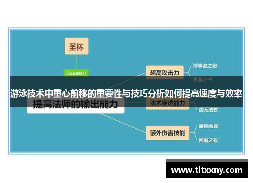 游泳技术中重心前移的重要性与技巧分析如何提高速度与效率